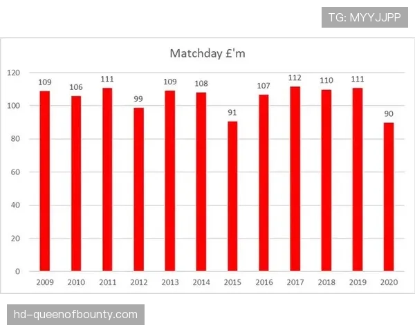 英超公布上赛季财报，20家俱乐部总收入再创历史新高